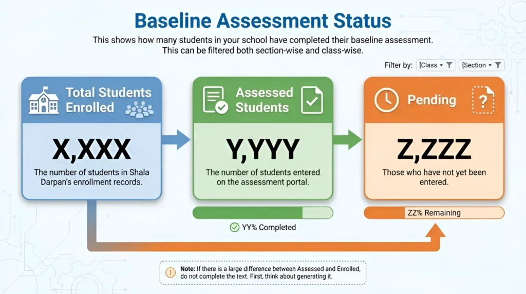 Shala Darpan पर Mission Buniyaad Progress कैसे Track करें?