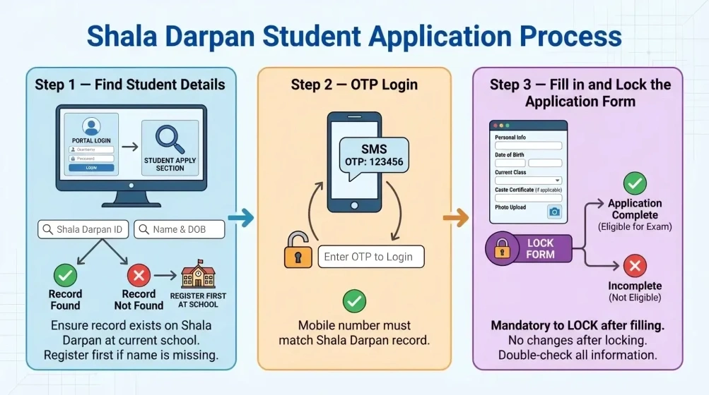 Rajasthan Girls Sainik School 2026: Apply on Shala Darpan